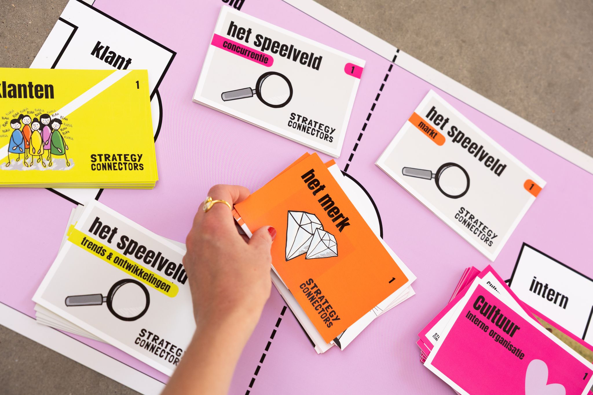 Een strategie die wel werkt